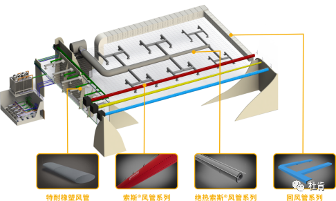 杜肯集团风管系统图